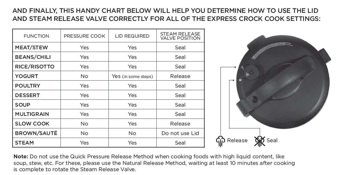 Crock pot pressure cooker troubleshooting new arrivals